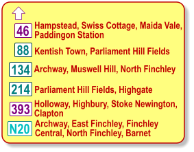 46 134 214 N20  Hampstead, Swiss Cottage, Maida Vale, Paddingon Station Archway, Muswell Hill, North Finchley  Parliament Hill Fields, Highgate  Kentish Town, Parliament Hill Fields  Archway, East Finchley, Finchley  Central, North Finchley, Barnet Holloway, Highbury, Stoke Newington,  Clapton  393 88