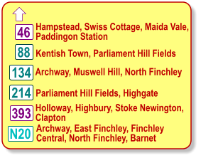 46 134 214 N20  Hampstead, Swiss Cottage, Maida Vale, Paddingon Station Archway, Muswell Hill, North Finchley  Parliament Hill Fields, Highgate  Kentish Town, Parliament Hill Fields  Archway, East Finchley, Finchley  Central, North Finchley, Barnet Holloway, Highbury, Stoke Newington,  Clapton  393 88