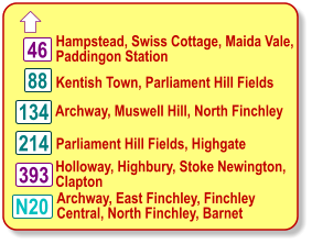 46 134 214 N20  Hampstead, Swiss Cottage, Maida Vale, Paddingon Station Archway, Muswell Hill, North Finchley  Parliament Hill Fields, Highgate  Kentish Town, Parliament Hill Fields  Archway, East Finchley, Finchley  Central, North Finchley, Barnet Holloway, Highbury, Stoke Newington,  Clapton  393 88