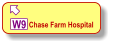  Chase Farm Hospital  W9