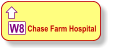  Chase Farm Hospital W8