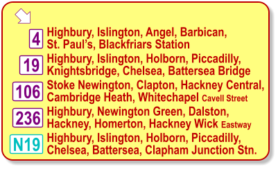  Highbury, Islington, Angel, Barbican, St. Paul’s, Blackfriars Station Stoke Newington, Clapton, Hackney Central, Cambridge Heath, Whitechapel Cavell Street Highbury, Newington Green, Dalston, Hackney, Homerton, Hackney Wick Eastway 4 19 N19 236 106 Highbury, Islington, Holborn, Piccadilly,  Knightsbridge, Chelsea, Battersea Bridge Highbury, Islington, Holborn, Piccadilly,  Chelsea, Battersea, Clapham Junction Stn.