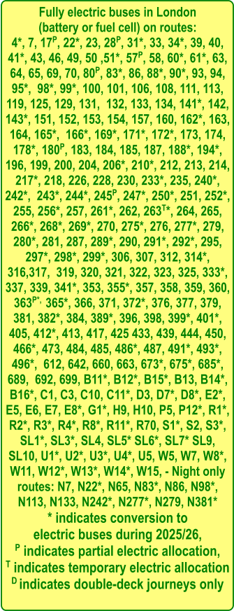 Fully electric buses in London  (battery or fuel cell) on routes: 4*, 7, 17P, 22*, 23, 28P, 31*, 33, 34*, 39, 40, 41*, 43, 46, 49, 50 ,51*, 57P, 58, 60*, 61*, 63, 64, 65, 69, 70, 80P, 83*, 86, 88*, 90*, 93, 94, 95*,  98*, 99*, 100, 101, 106, 108, 111, 113, 119, 125, 129, 131,  132, 133, 134, 141*, 142, 143*, 151, 152, 153, 154, 157, 160, 162*, 163, 164, 165*,  166*, 169*, 171*, 172*, 173, 174, 178*, 180P, 183, 184, 185, 187, 188*, 194*, 196, 199, 200, 204, 206*, 210*, 212, 213, 214, 217*, 218, 226, 228, 230, 233*, 235, 240*, 242*,  243*, 244*, 245P, 247*, 250*, 251, 252*, 255, 256*, 257, 261*, 262, 263T*, 264, 265, 266*, 268*, 269*, 270, 275*, 276, 277*, 279, 280*, 281, 287, 289*, 290, 291*, 292*, 295, 297*, 298*, 299*, 306, 307, 312, 314*, 316,317,  319, 320, 321, 322, 323, 325, 333*, 337, 339, 341*, 353, 355*, 357, 358, 359, 360, 363P*,  365*, 366, 371, 372*, 376, 377, 379, 381, 382*, 384, 389*, 396, 398, 399*, 401*, 405, 412*, 413, 417, 425 433, 439, 444, 450, 466*, 473, 484, 485, 486*, 487, 491*, 493*, 496*,  612, 642, 660, 663, 673*, 675*, 685*, 689,  692, 699, B11*, B12*, B15*, B13, B14*, B16*, C1, C3, C10, C11*, D3, D7*, D8*, E2*, E5, E6, E7, E8*, G1*, H9, H10, P5, P12*, R1*, R2*, R3*, R4*, R8*, R11*, R70, S1*, S2, S3*, SL1*, SL3*, SL4, SL5* SL6*, SL7* SL9, SL10, U1*, U2*, U3*, U4*, U5, W5, W7, W8*, W11, W12*, W13*, W14*, W15, - Night only routes: N7, N22*, N65, N83*, N86, N98*, N113, N133, N242*, N277*, N279, N381* * indicates conversion to  electric buses during 2025/26, P indicates partial electric allocation, T indicates temporary electric allocation D indicates double-deck journeys only