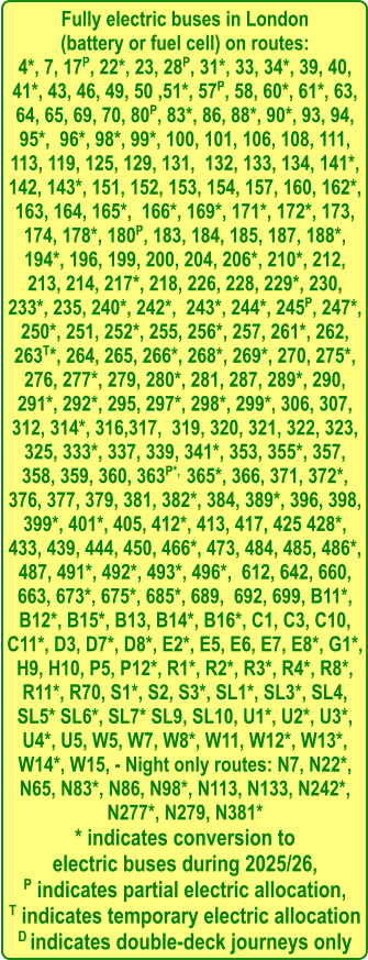 Fully electric buses in London  (battery or fuel cell) on routes: 4*, 7, 17P, 22*, 23, 28P, 31*, 33, 34*, 39, 40, 41*, 43, 46, 49, 50 ,51*, 57P, 58, 60*, 61*, 63, 64, 65, 69, 70, 80P, 83*, 86, 88*, 90*, 93, 94, 95*,  96*, 98*, 99*, 100, 101, 106, 108, 111, 113, 119, 125, 129, 131,  132, 133, 134, 141*, 142, 143*, 151, 152, 153, 154, 157, 160, 162*, 163, 164, 165*,  166*, 169*, 171*, 172*, 173, 174, 178*, 180P, 183, 184, 185, 187, 188*, 194*, 196, 199, 200, 204, 206*, 210*, 212, 213, 214, 217*, 218, 226, 228, 229*, 230, 233*, 235, 240*, 242*,  243*, 244*, 245P, 247*, 250*, 251, 252*, 255, 256*, 257, 261*, 262, 263T*, 264, 265, 266*, 268*, 269*, 270, 275*, 276, 277*, 279, 280*, 281, 287, 289*, 290, 291*, 292*, 295, 297*, 298*, 299*, 306, 307, 312, 314*, 316,317,  319, 320, 321, 322, 323, 325, 333*, 337, 339, 341*, 353, 355*, 357, 358, 359, 360, 363P*,  365*, 366, 371, 372*, 376, 377, 379, 381, 382*, 384, 389*, 396, 398, 399*, 401*, 405, 412*, 413, 417, 425 428*, 433, 439, 444, 450, 466*, 473, 484, 485, 486*, 487, 491*, 492*, 493*, 496*,  612, 642, 660, 663, 673*, 675*, 685*, 689,  692, 699, B11*, B12*, B15*, B13, B14*, B16*, C1, C3, C10, C11*, D3, D7*, D8*, E2*, E5, E6, E7, E8*, G1*, H9, H10, P5, P12*, R1*, R2*, R3*, R4*, R8*, R11*, R70, S1*, S2, S3*, SL1*, SL3*, SL4, SL5* SL6*, SL7* SL9, SL10, U1*, U2*, U3*, U4*, U5, W5, W7, W8*, W11, W12*, W13*, W14*, W15, - Night only routes: N7, N22*, N65, N83*, N86, N98*, N113, N133, N242*, N277*, N279, N381* * indicates conversion to  electric buses during 2025/26, P indicates partial electric allocation, T indicates temporary electric allocation D indicates double-deck journeys only