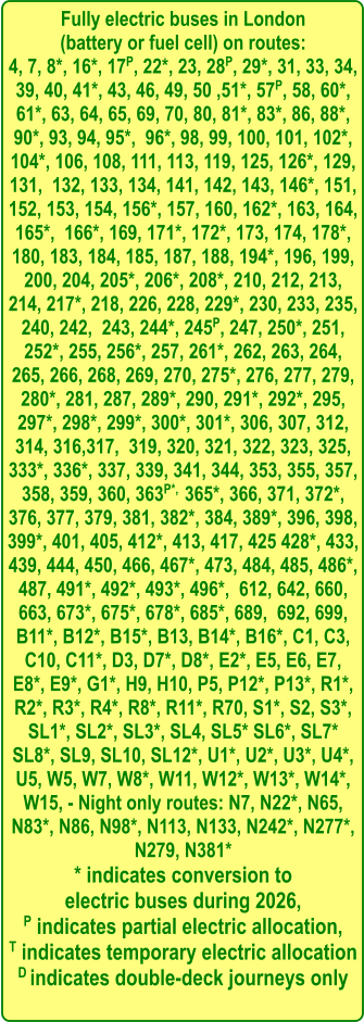 Fully electric buses in London  (battery or fuel cell) on routes: 4, 7, 8*, 16*, 17P, 22*, 23, 28P, 29*, 31, 33, 34, 39, 40, 41*, 43, 46, 49, 50 ,51*, 57P, 58, 60*, 61*, 63, 64, 65, 69, 70, 80, 81*, 83*, 86, 88*, 90*, 93, 94, 95*,  96*, 98, 99, 100, 101, 102*,  104*, 106, 108, 111, 113, 119, 125, 126*, 129, 131,  132, 133, 134, 141, 142, 143, 146*, 151, 152, 153, 154, 156*, 157, 160, 162*, 163, 164, 165*,  166*, 169, 171*, 172*, 173, 174, 178*, 180, 183, 184, 185, 187, 188, 194*, 196, 199, 200, 204, 205*, 206*, 208*, 210, 212, 213, 214, 217*, 218, 226, 228, 229*, 230, 233, 235, 240, 242,  243, 244*, 245P, 247, 250*, 251, 252*, 255, 256*, 257, 261*, 262, 263, 264, 265, 266, 268, 269, 270, 275*, 276, 277, 279, 280*, 281, 287, 289*, 290, 291*, 292*, 295, 297*, 298*, 299*, 300*, 301*, 306, 307, 312, 314, 316,317,  319, 320, 321, 322, 323, 325, 333*, 336*, 337, 339, 341, 344, 353, 355, 357, 358, 359, 360, 363P*,  365*, 366, 371, 372*, 376, 377, 379, 381, 382*, 384, 389*, 396, 398, 399*, 401, 405, 412*, 413, 417, 425 428*, 433, 439, 444, 450, 466, 467*, 473, 484, 485, 486*, 487, 491*, 492*, 493*, 496*,  612, 642, 660, 663, 673*, 675*, 678*, 685*, 689,  692, 699, B11*, B12*, B15*, B13, B14*, B16*, C1, C3, C10, C11*, D3, D7*, D8*, E2*, E5, E6, E7, E8*, E9*, G1*, H9, H10, P5, P12*, P13*, R1*, R2*, R3*, R4*, R8*, R11*, R70, S1*, S2, S3*, SL1*, SL2*, SL3*, SL4, SL5* SL6*, SL7* SL8*, SL9, SL10, SL12*, U1*, U2*, U3*, U4*, U5, W5, W7, W8*, W11, W12*, W13*, W14*, W15, - Night only routes: N7, N22*, N65, N83*, N86, N98*, N113, N133, N242*, N277*, N279, N381* * indicates conversion to  electric buses during 2026, P indicates partial electric allocation, T indicates temporary electric allocation D indicates double-deck journeys only