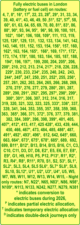 Fully electric buses in London  (battery or fuel cell) on routes: 4, 7, 8*, 16*, 17P, 22, 23, 28P, 29*, 31, 33, 34, 39, 40, 41*, 43, 46, 49, 50 ,51*, 52*, 57P, 58, 60*, 61, 63, 64, 65, 69, 70, 80, 81*, 83*, 86, 88*, 90*, 93, 94, 95*,  96*, 98, 99, 100, 101, 102*,  104*, 106, 108, 109*, 111, 113, 119, 125, 126*, 129, 131,  132, 133, 134, 141, 142, 143, 146, 151, 152, 153, 154, 156*, 157, 160, 162*, 163, 164, 165*,  166*, 169, 171*, 172*, 173, 174, 178*, 180, 183, 184, 185, 187, 188, 194*, 196, 197*,  199, 200, 204, 205*, 206, 208*, 210, 212, 213, 214, 217*, 218, 226, 228, 229*, 230, 233, 234*, 235, 240, 242,  243, 244*, 245P, 247, 250, 251, 252*, 255, 256*, 257, 261, 262, 263, 264, 265, 266, 268, 269, 270, 275*, 276, 277, 279, 280*, 281, 287, 289*, 290, 291*, 292*, 295, 297*, 298*, 299*, 300*, 301*, 306, 307, 312, 314, 316, 317,  319, 320, 321, 322, 323, 325, 333*, 336*, 337, 339, 341, 344, 353, 355, 357, 358, 359, 360, 363,  365*, 366, 371, 372*, 376, 377, 379, 381, 382, 384, 389*, 396, 398, 399*, 401, 405, 407*, 412*, 413, 417, 425 428*, 433, 439, 444, 450, 466, 467*, 473, 484, 485, 486*, 487, 491*, 492*, 493*, 496*,  612, 642, 645*, 660, 663, 664*, 673*, 675*, 678*, 685*, 689,  692, 699, B11*, B12*, B13, B14, B15, B16, C1, C3, C10, C11, D3, D7, D8, E2*, E5, E6, E7, E8*, E9*, G1, H9, H10, P5, P12, P13*, R1*, R2*, R3, R4*, R8*, R11*, R70, S1, S2, S3*, SL1*, SL2*, SL3, SL4, SL5 SL6*, SL7* SL8*, SL9, SL10, SL12*, U1*, U2*, U3*, U4*, U5, W5, W7, W8, W11, W12, W13, W14, W15, - Night only routes: N7, N22*, N65, N83*, N86, N98*, N109*, N113, N133, N242, N277, N279, N381 * indicates conversion to  electric buses during 2026, P indicates partial electric allocation, T indicates temporary electric allocation D indicates double-deck journeys only