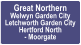 Great Northern Welwyn Garden City Letchworth Garden City Hertford North - Moorgate
